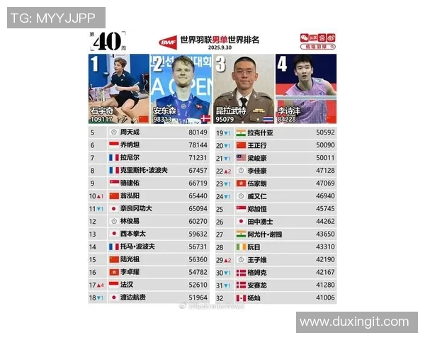 全球体育明星综合排名揭晓谁是你心目中的运动之王